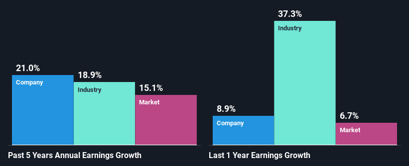 past-earnings-growth