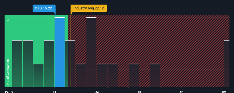 pe-multiple-vs-industry