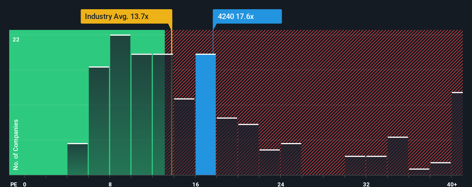 pe-multiple-vs-industry