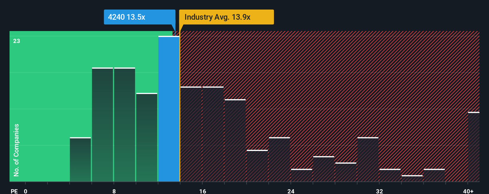 pe-multiple-vs-industry