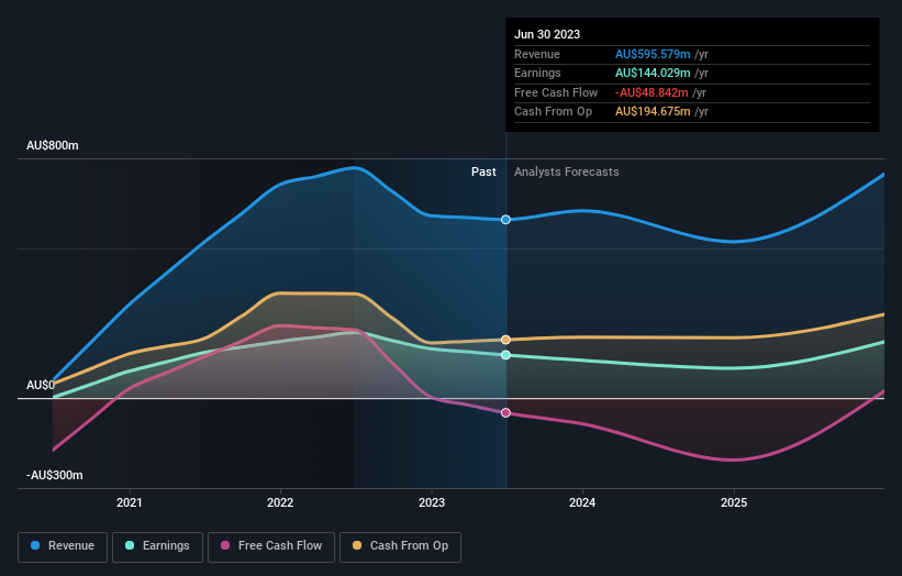 earnings-and-revenue-growth