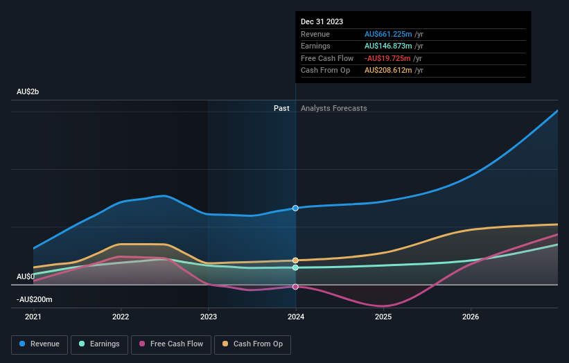 earnings-and-revenue-growth