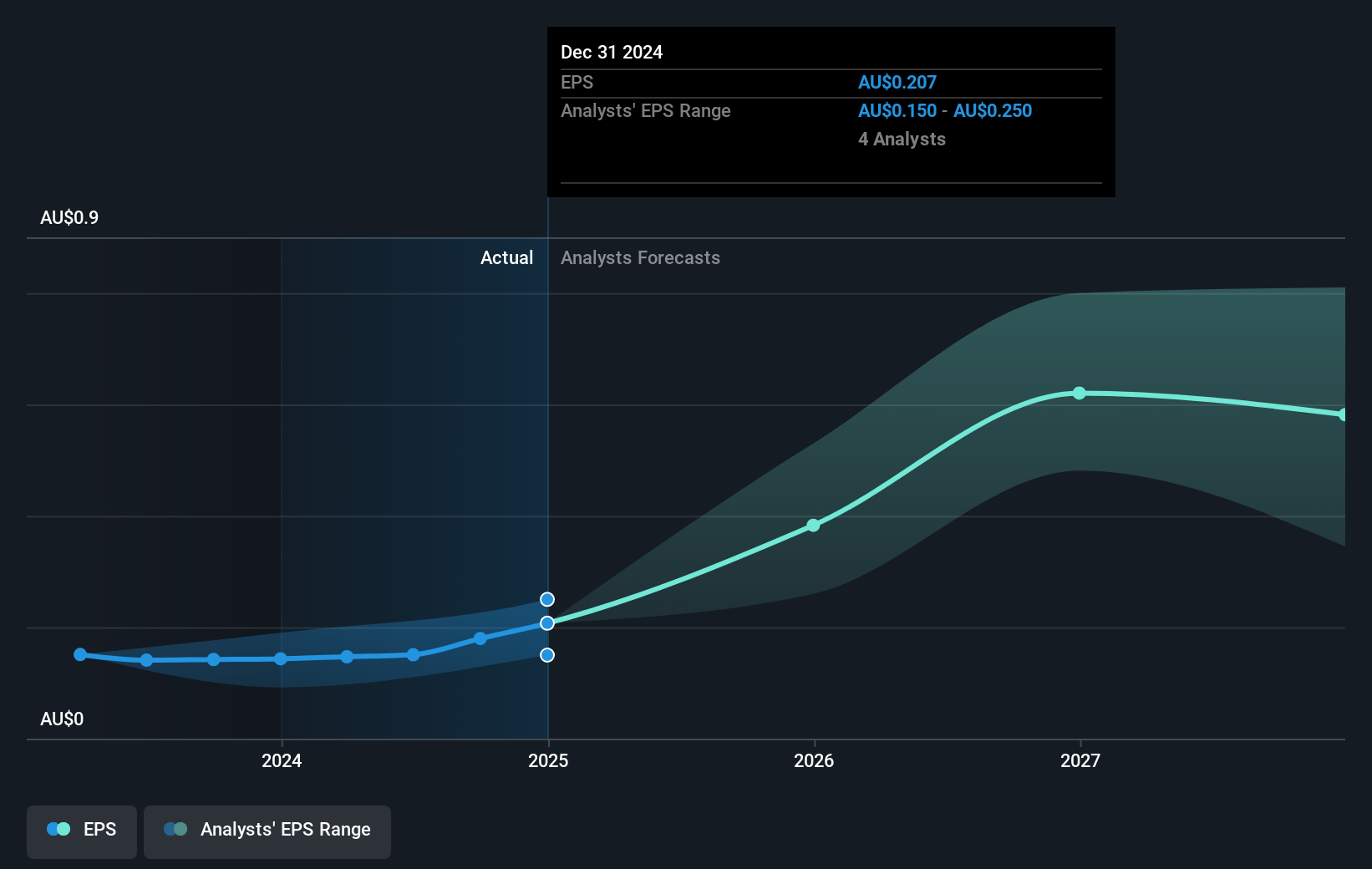 earnings-per-share-growth