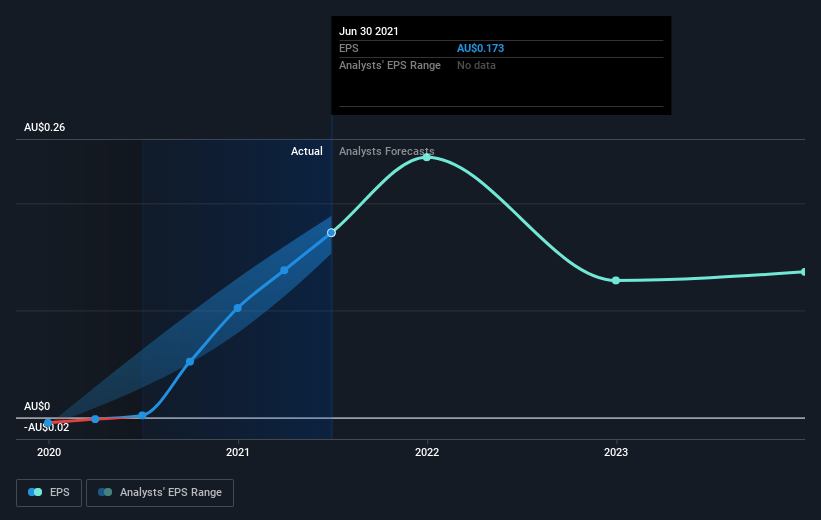 earnings-per-share-growth