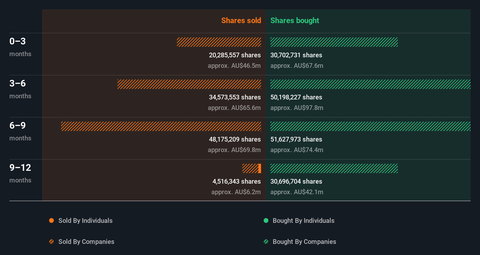 insider-trading-volume
