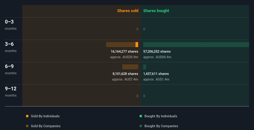 insider-trading-volume