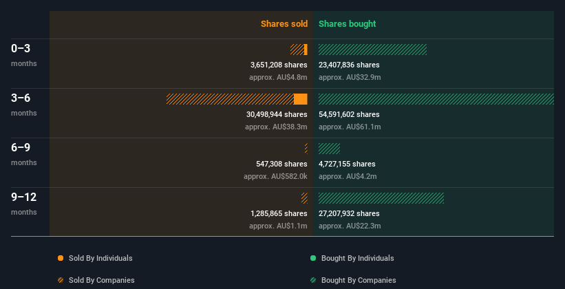 insider-trading-volume