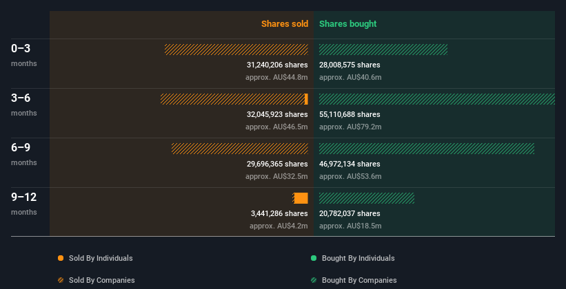 insider-trading-volume