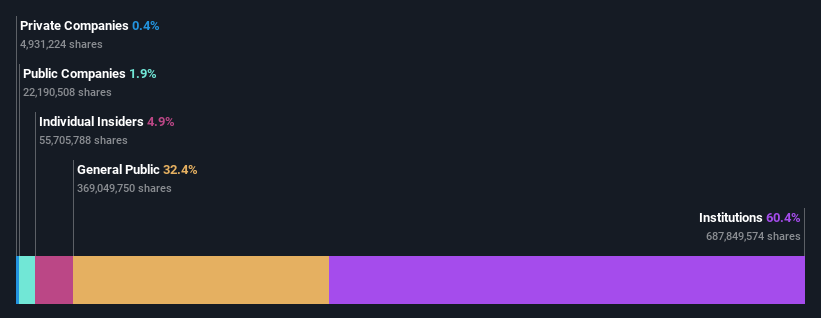 ownership-breakdown