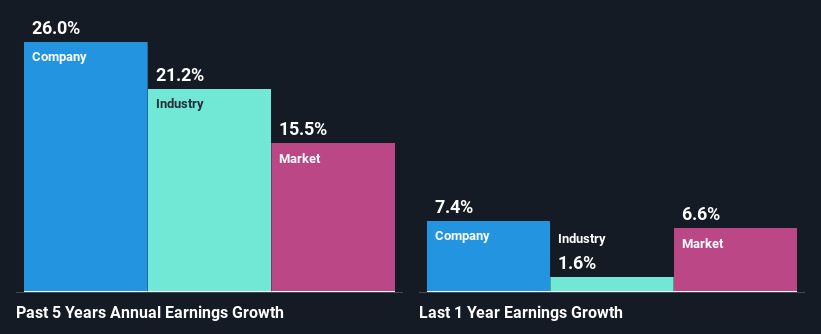 past-earnings-growth