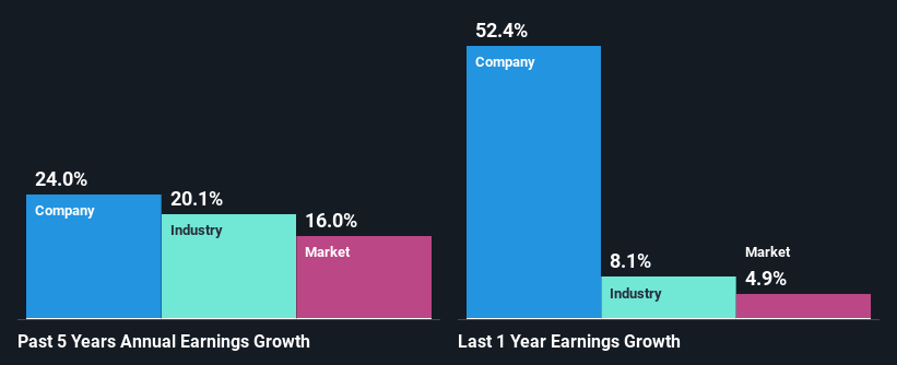 past-earnings-growth