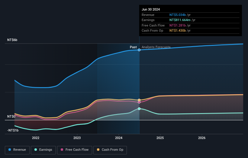 earnings-and-revenue-growth