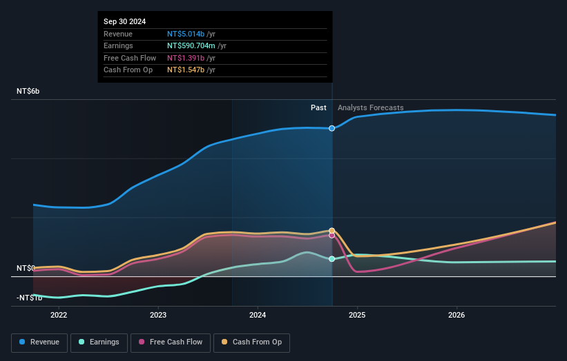 earnings-and-revenue-growth