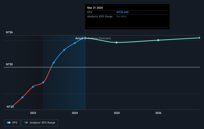 earnings-per-share-growth