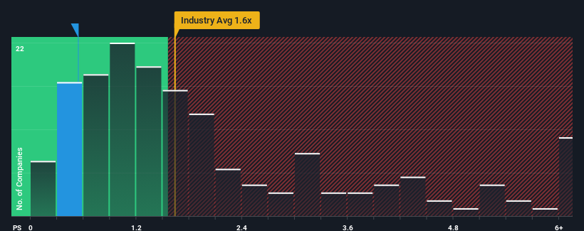 ps-multiple-vs-industry