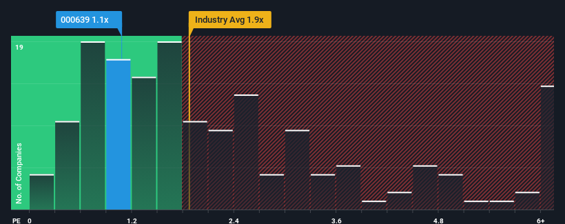 ps-multiple-vs-industry