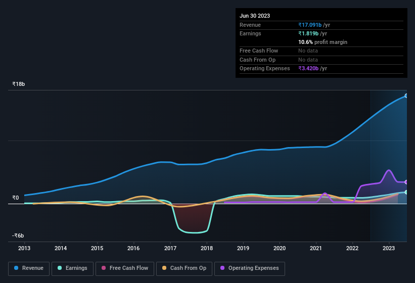 earnings-and-revenue-history