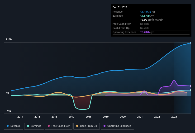 earnings-and-revenue-history