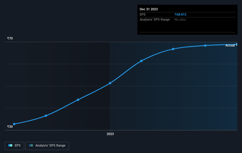 earnings-per-share-growth