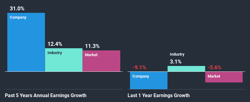 past-earnings-growth