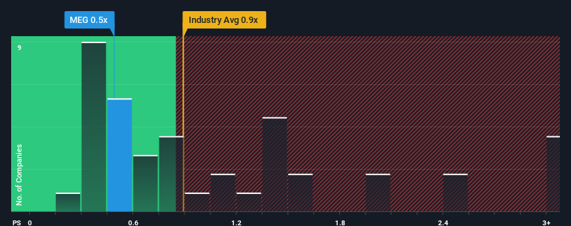 ps-multiple-vs-industry