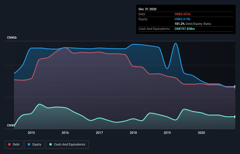 debt-equity-history-analysis