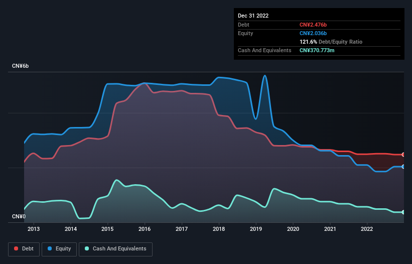 debt-equity-history-analysis