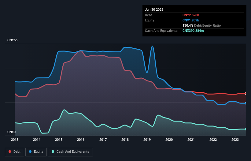 debt-equity-history-analysis