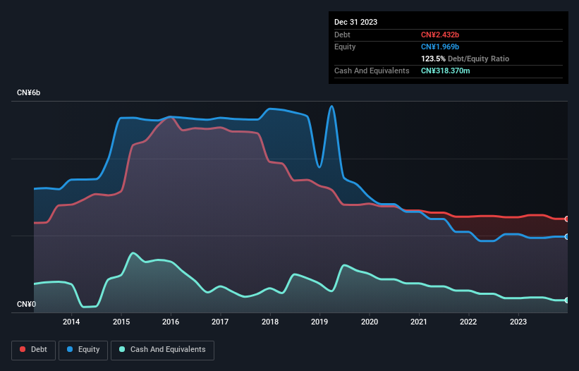 debt-equity-history-analysis