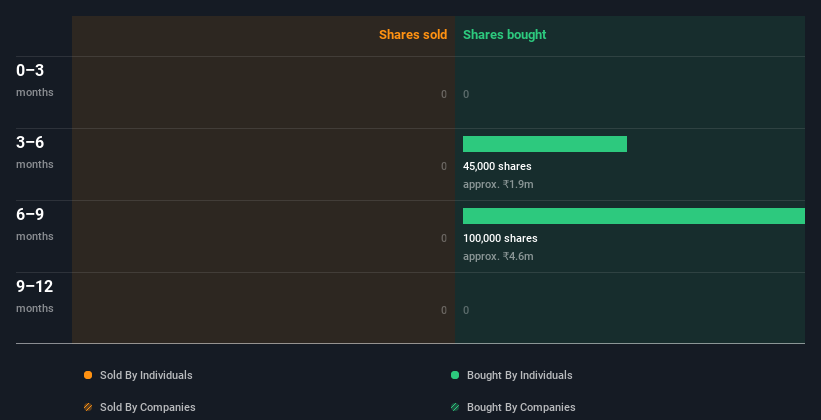 insider-trading-volume