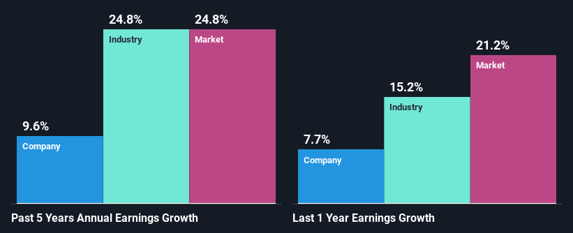 past-earnings-growth