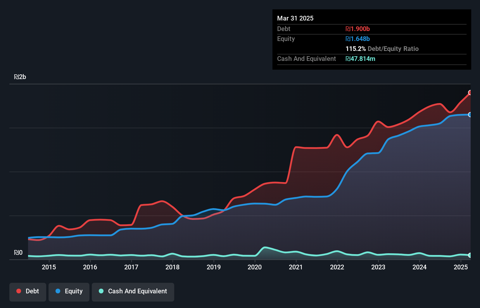 debt-equity-history-analysis