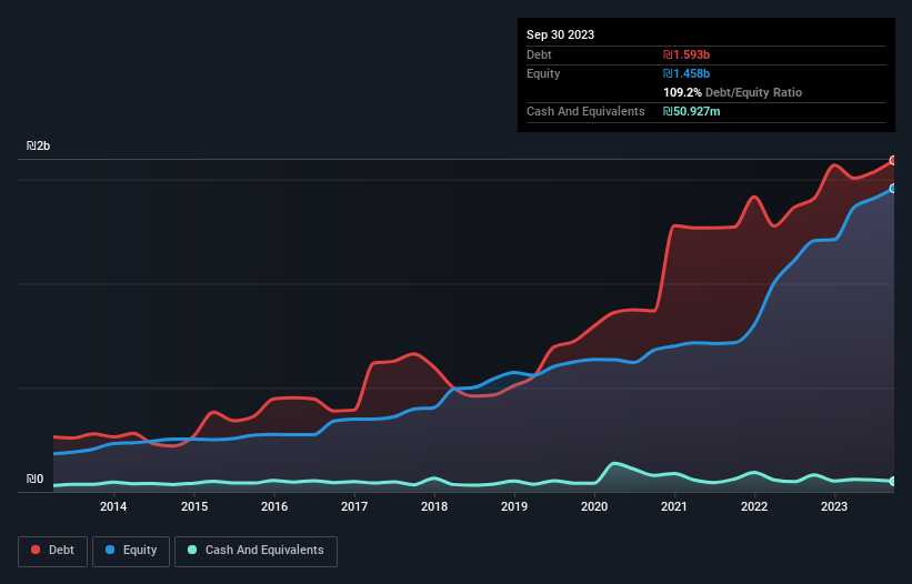 debt-equity-history-analysis