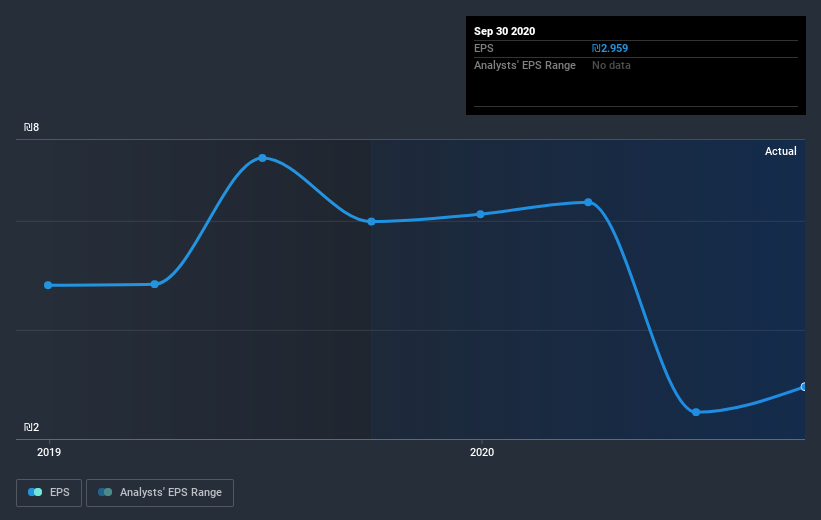 earnings-per-share-growth