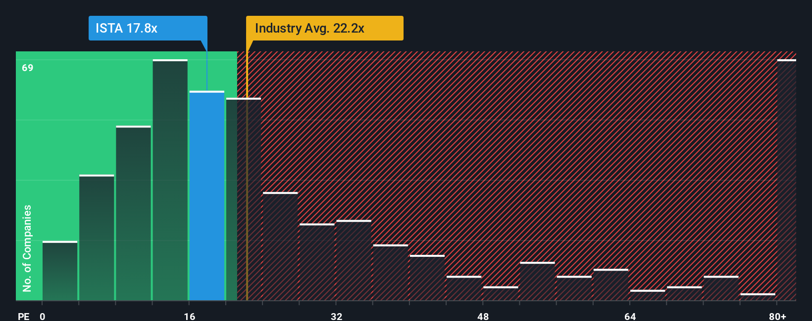 pe-multiple-vs-industry
