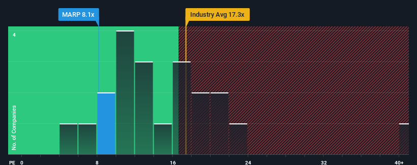 pe-multiple-vs-industry