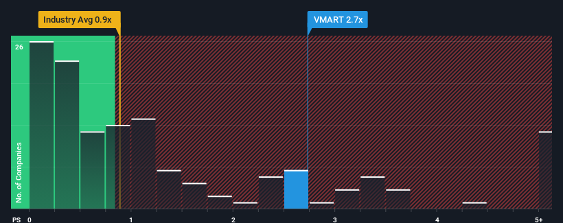 ps-multiple-vs-industry