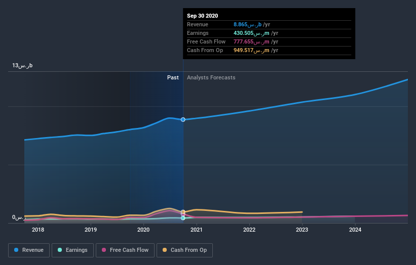 earnings-and-revenue-growth