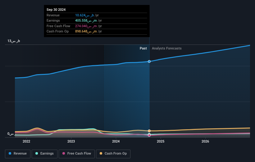 earnings-and-revenue-growth