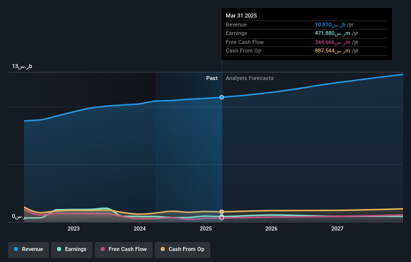 earnings-and-revenue-growth