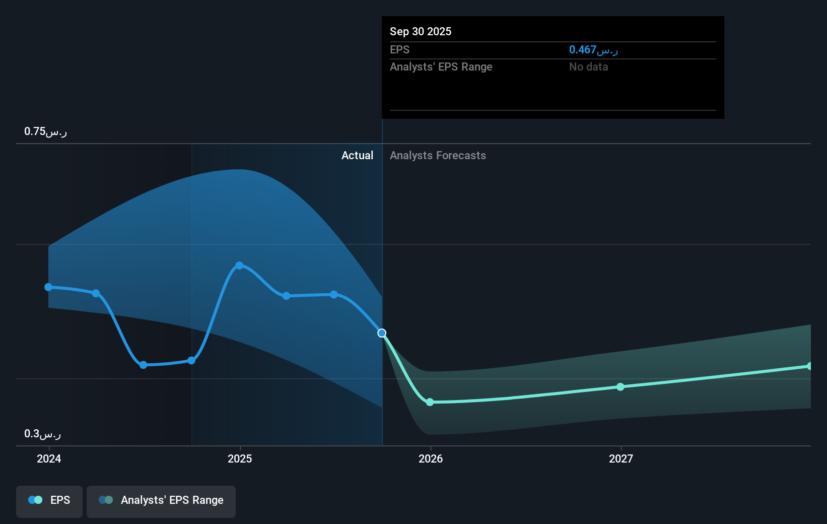 earnings-per-share-growth