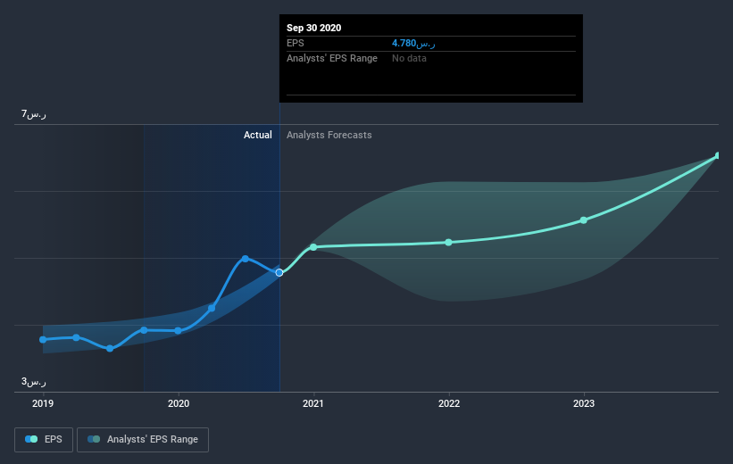 earnings-per-share-growth