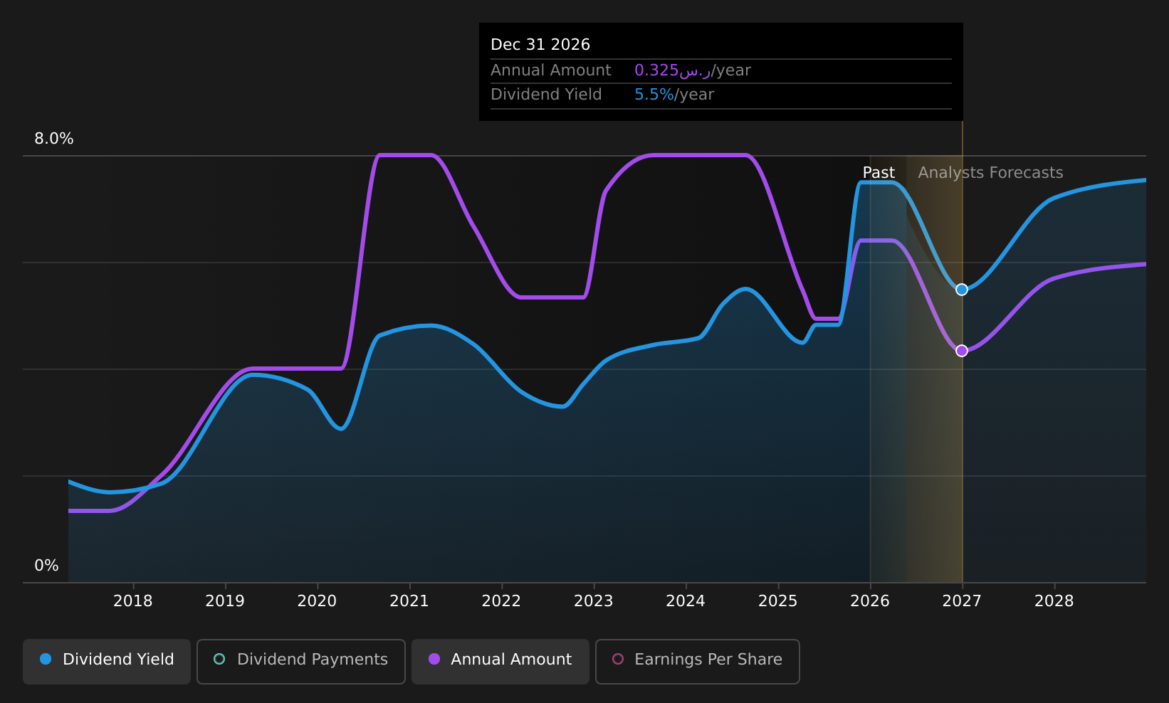 historic-dividend