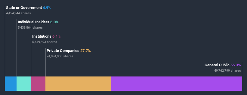 ownership-breakdown