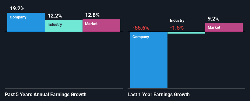 past-earnings-growth