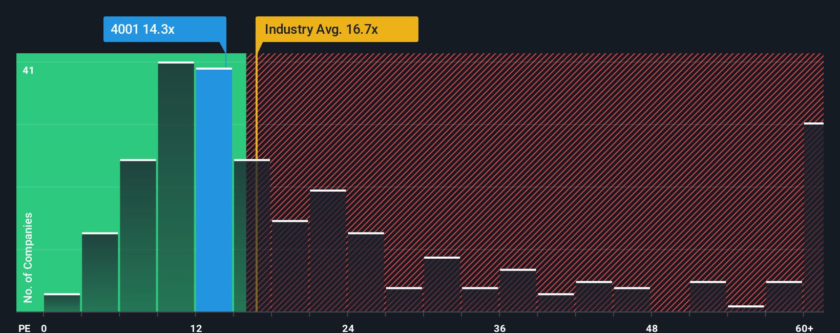 pe-multiple-vs-industry