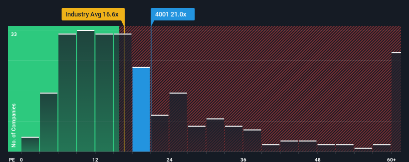 pe-multiple-vs-industry