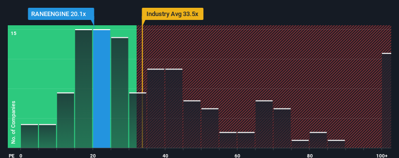 pe-multiple-vs-industry