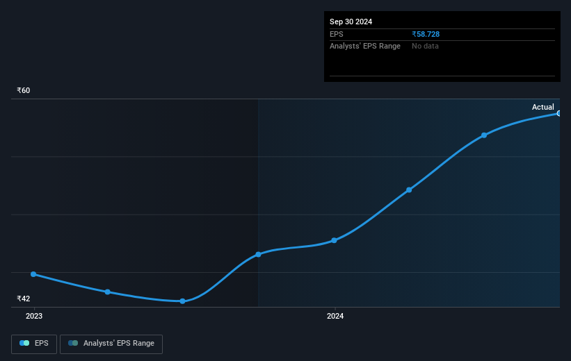 earnings-per-share-growth