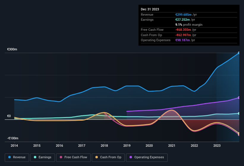 earnings-and-revenue-history